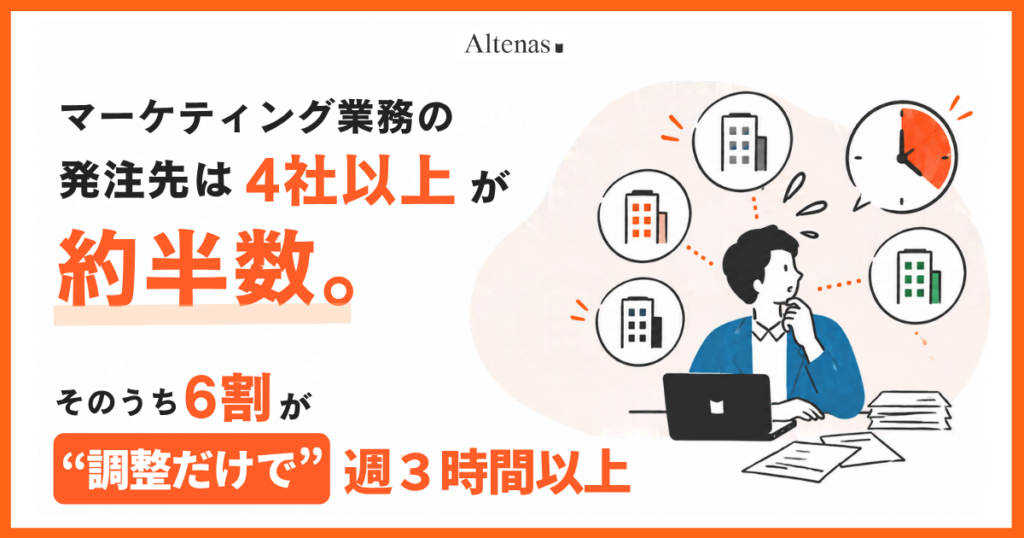マーケティング業務の発注先は4社以上が約半数。そのうち6割が「調整だけで」週3時間以上