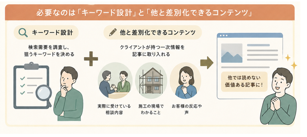 仮説の図解イラスト