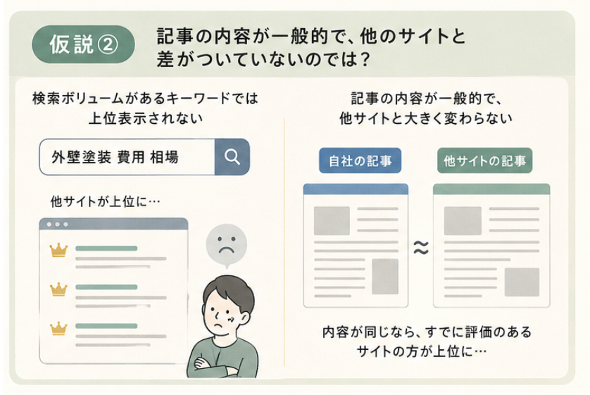 仮説②の図解